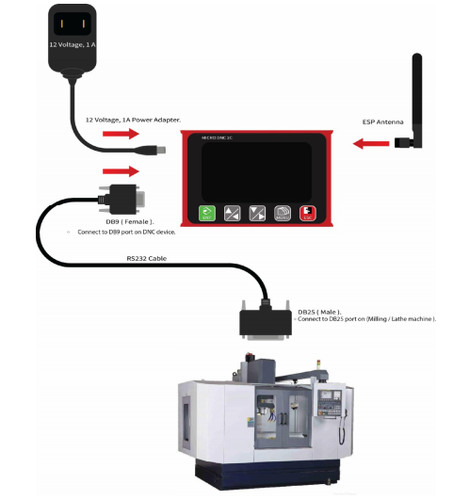 Trasferimento dnc micro - dnc, 2
